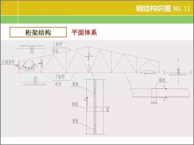 每日一识20张图掌握钢结构识图基本功