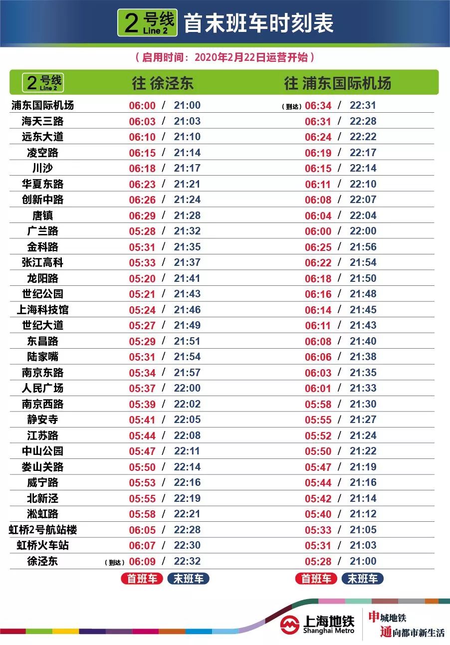 2020年2月22日起,上海地铁2,5,7,8,16号线,这五条线路全线均将提前至