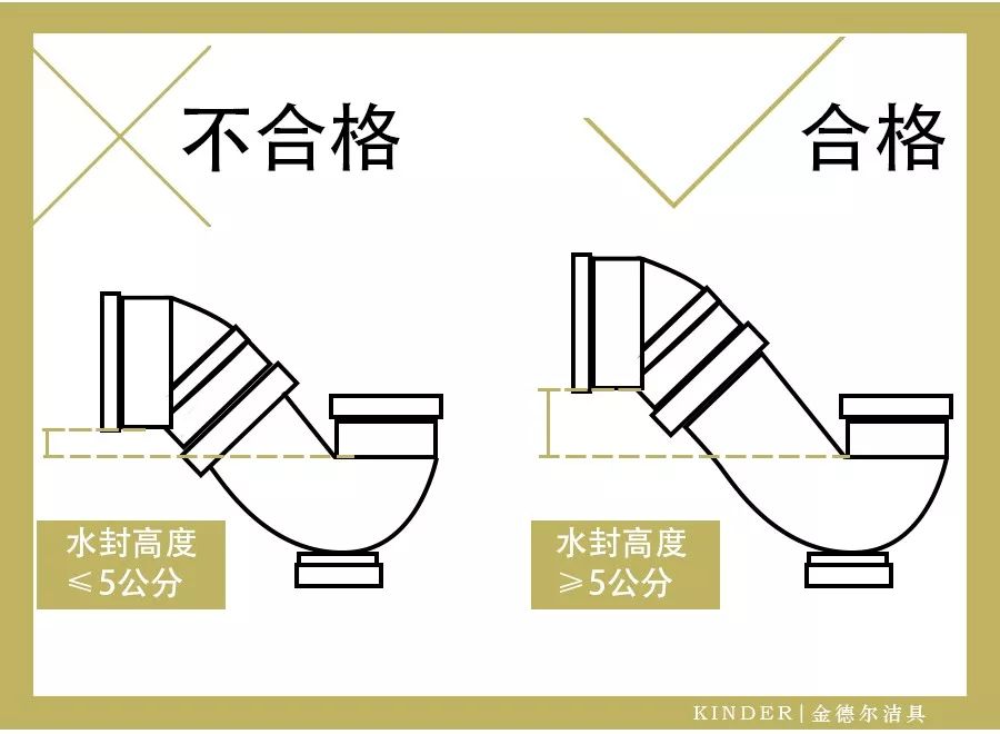 地漏水封高度示意图图片