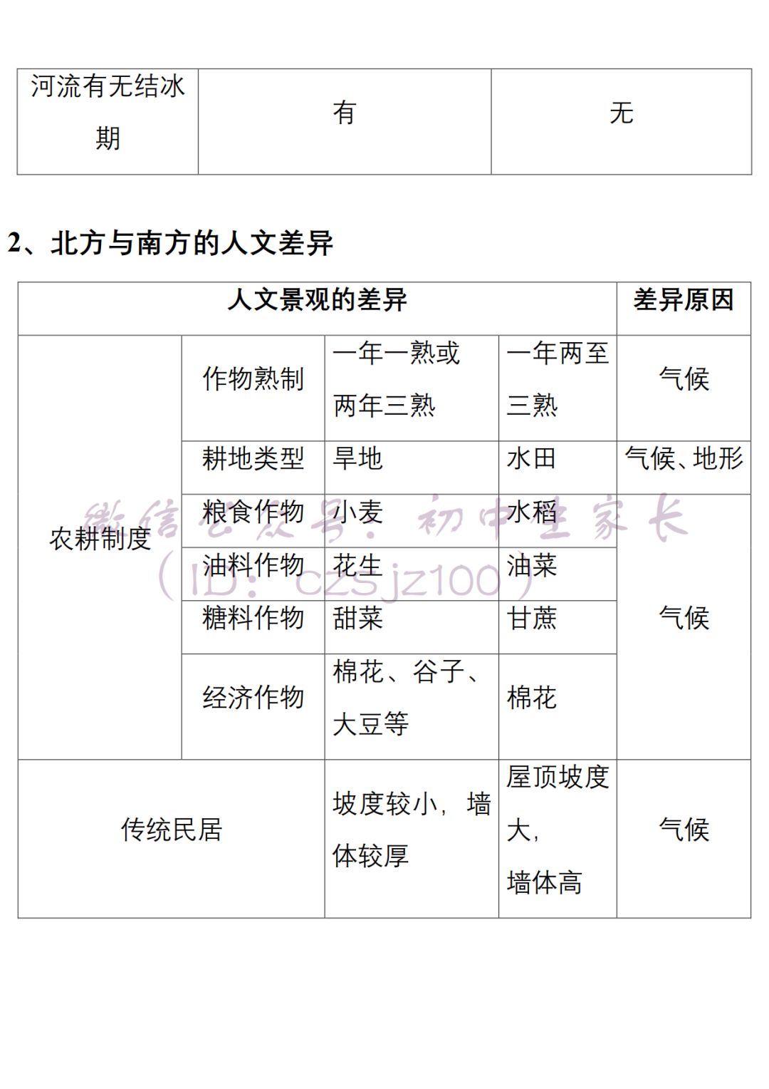 八年级地理下册所有知识点清单在家预习必备替孩子转发