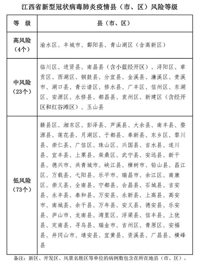 全省100個縣(市,區)的疫情風險等級劃分由重,較重,較輕,輕四級,調整