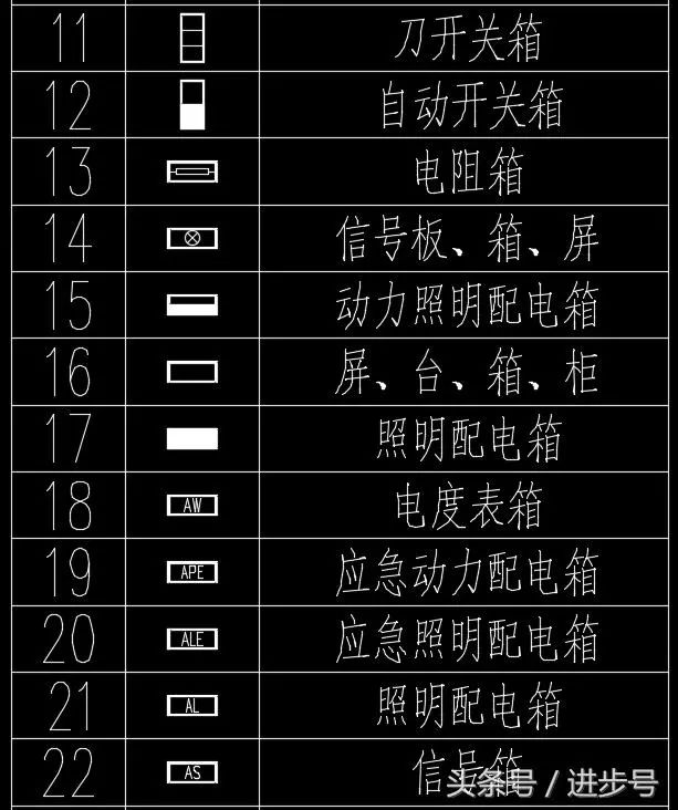 配电柜,像常见的照明配电箱,电表箱,动力配电柜,应急配电箱等,每一套