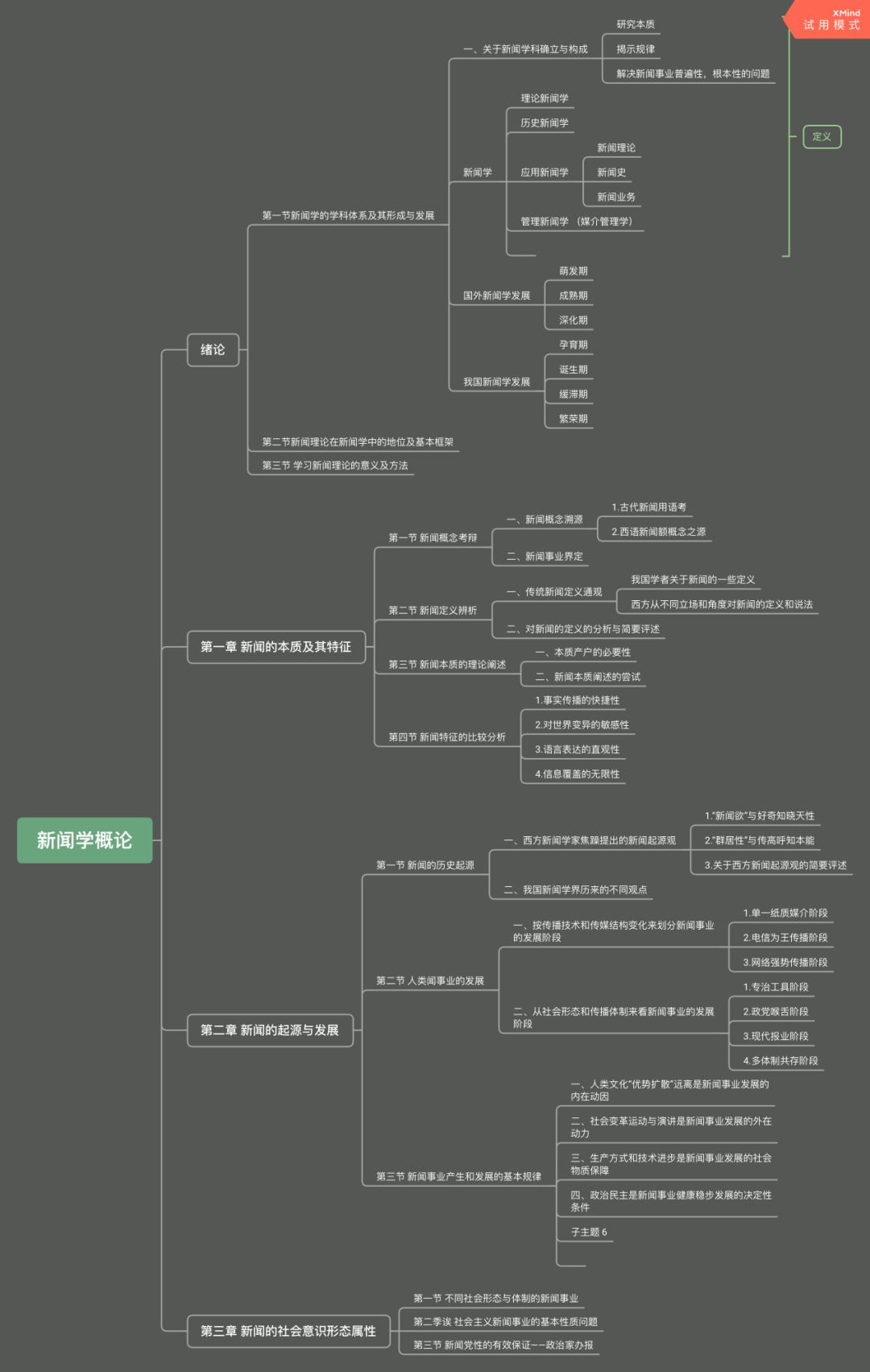 新闻学概论思维导图图片