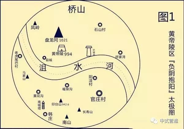 桥山之西10华里,南塬向北延伸的山梁,形如"白虎