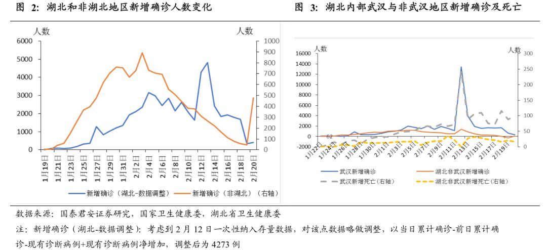 疫情,政策與春節返工情況跟蹤——2020年突發風險系列之日度數據(2月