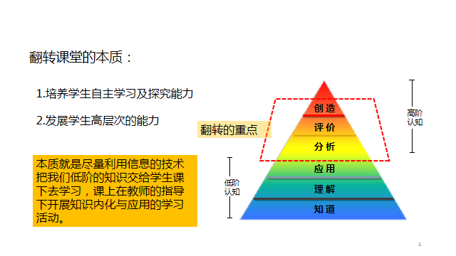 空中课堂教学案例分享银川市二十一小真正实现翻转课堂教学