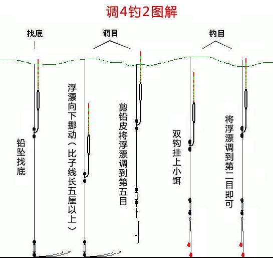 调漂很难吗其实就两大类五种调标法毫无神秘可言