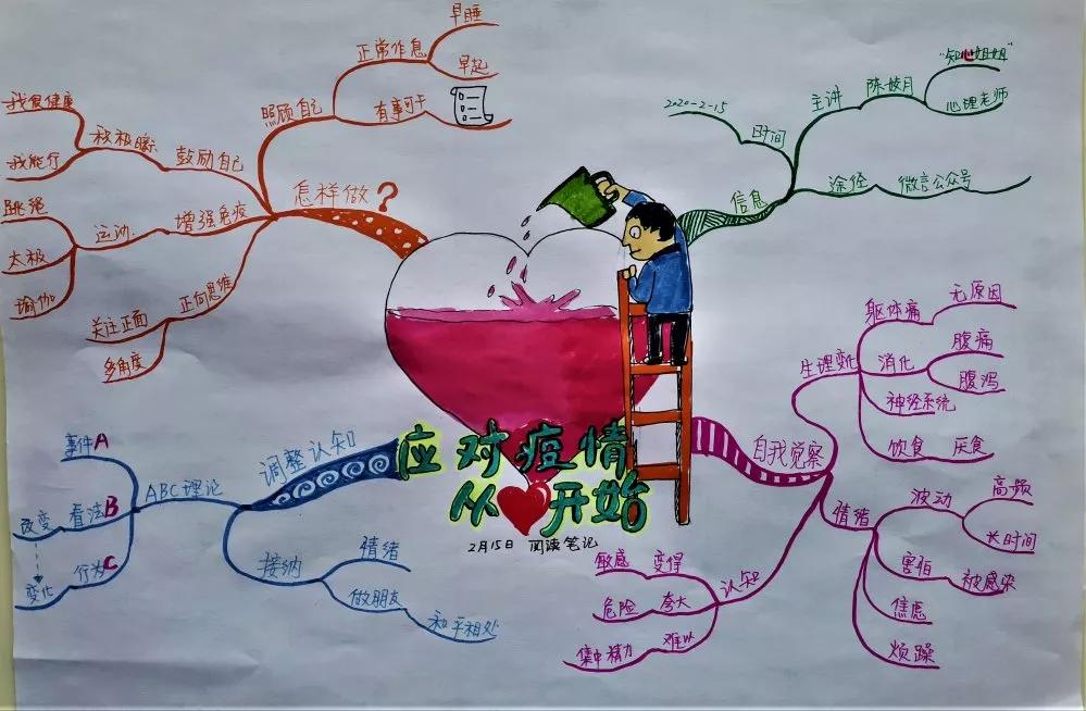抗疫,学习两不误!富乐国际的孩子们用思维导图画出最强气势