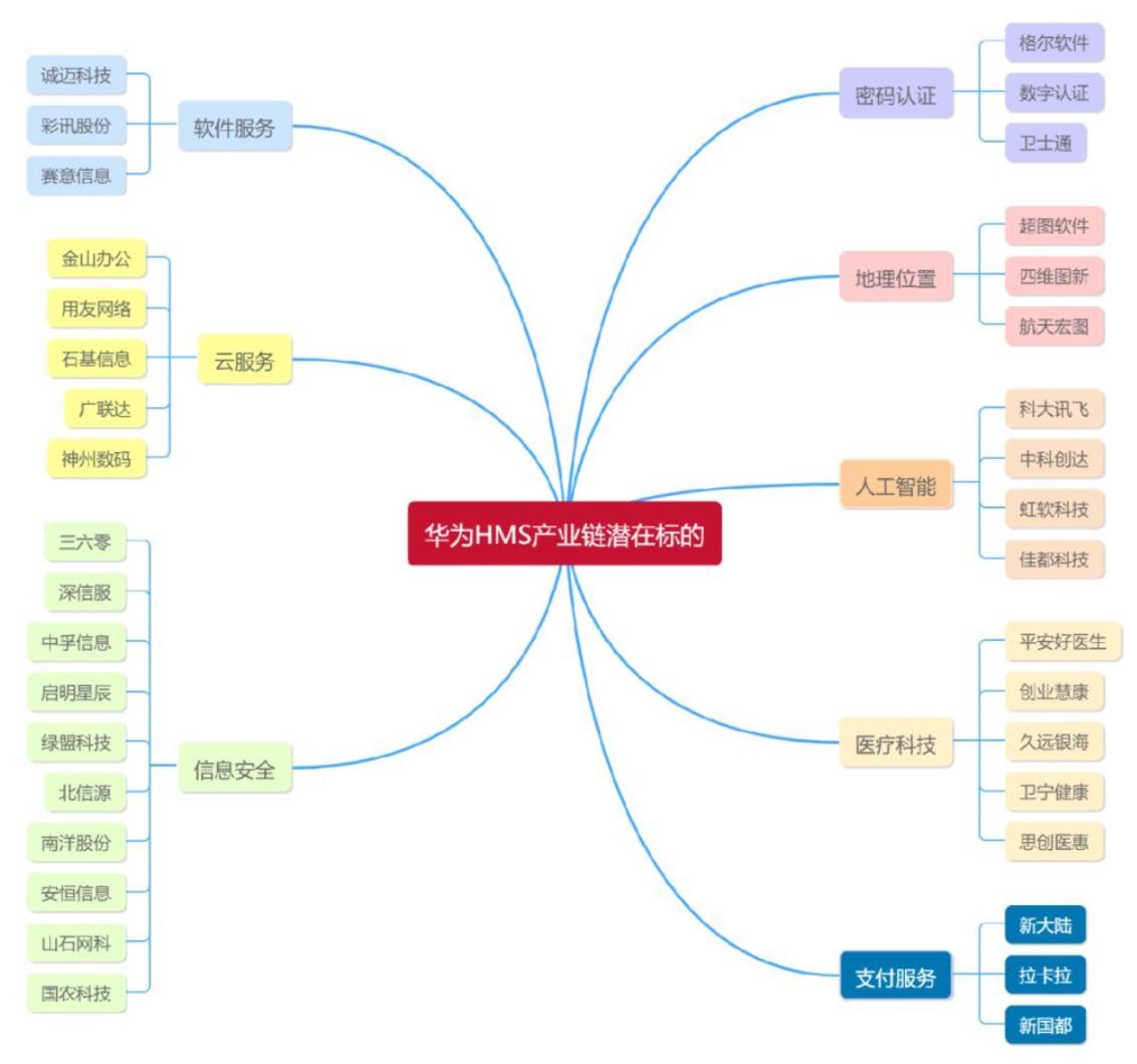 华为下周推自有生态手机,hms概念股应声崛起,替代谷歌这一题材有多大?