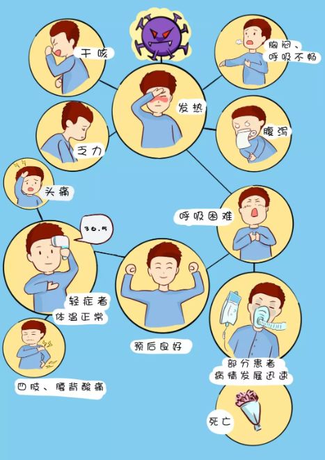 病毒哪里逃新型冠状病毒感染肺炎防控漫画第五季