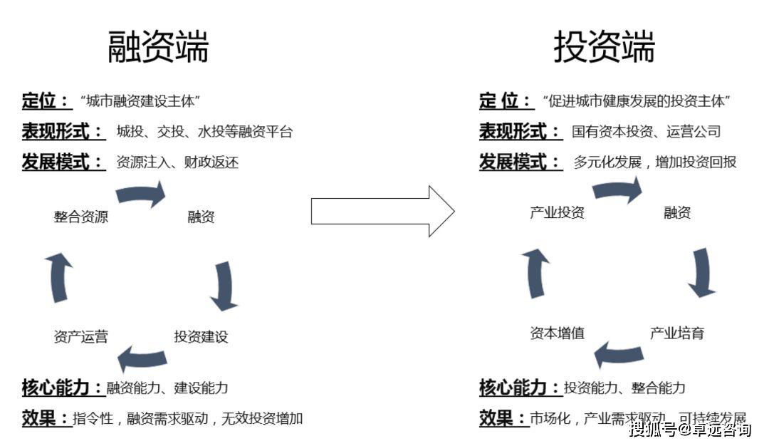 十四五规划专栏城投十四五投融资形势研判和战略思考