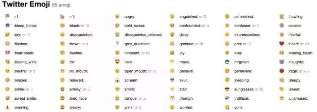 emoji表情包的英文名字?太可爱了哈哈哈