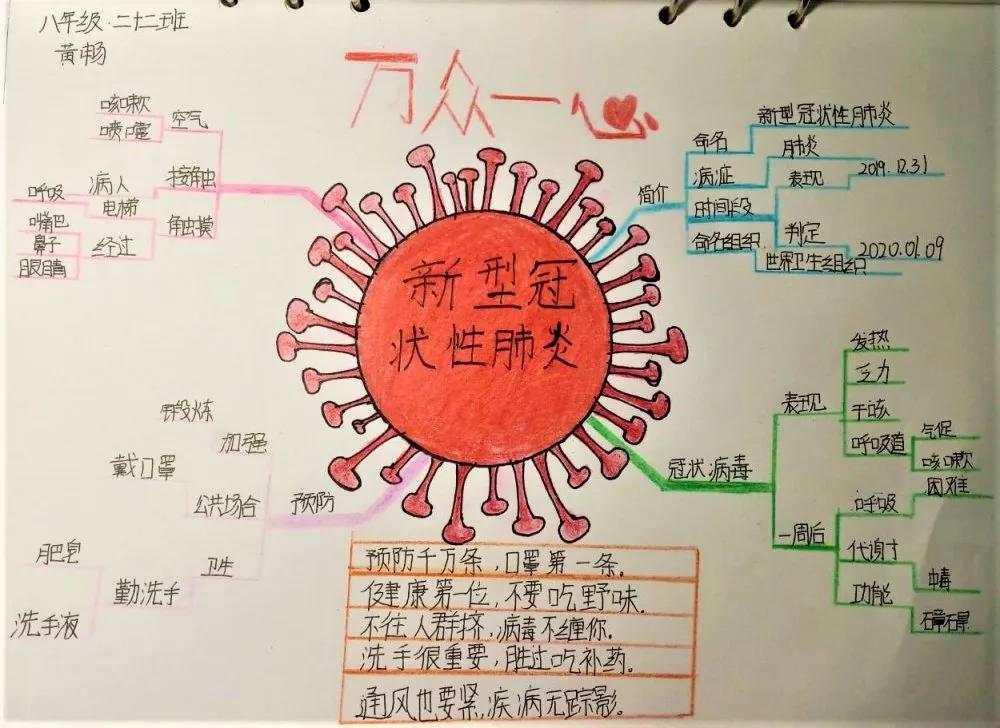 富樂國際的孩子們用思維導圖畫出最強氣勢_疫情