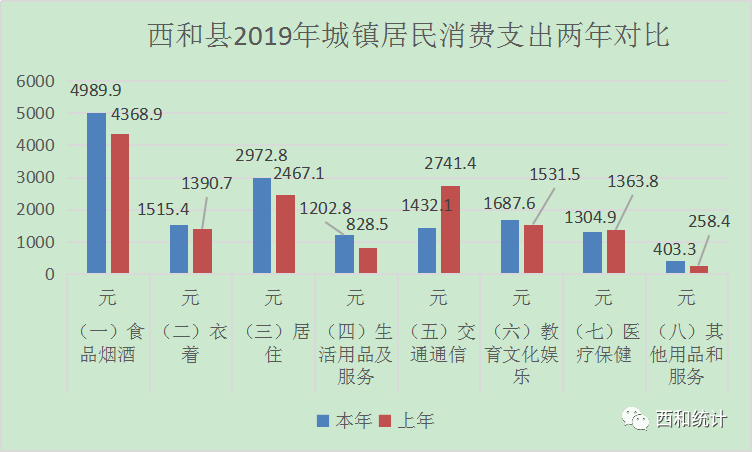 西和人口图片