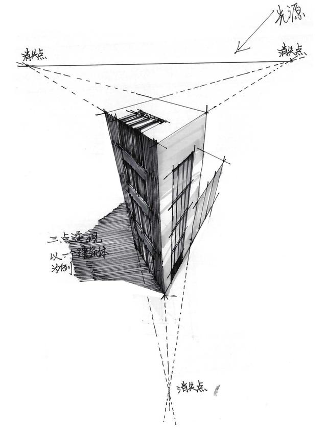 手绘透视法基础教学:不会画透视怎么办?