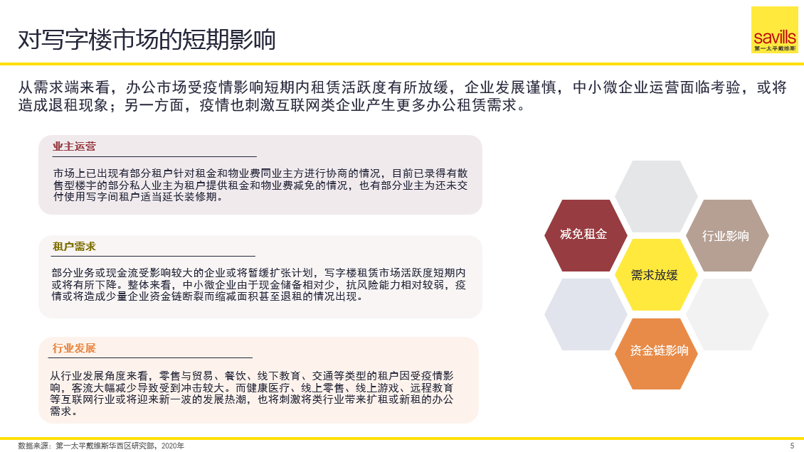 第一太平戴维斯发布《新冠疫情对华西区写字楼市场影响解析》