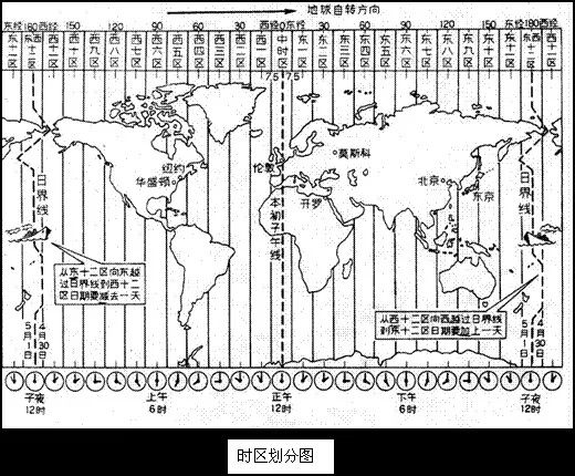 代碼中的時間格式問題究竟該如何處理?_時區