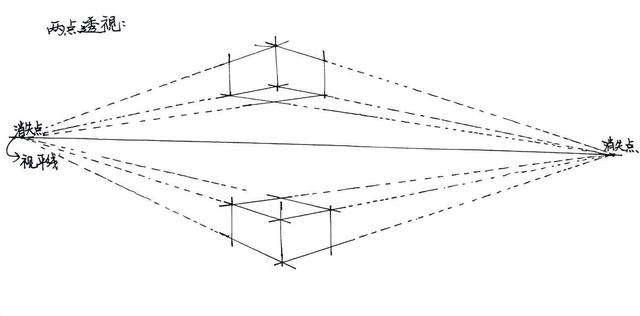 手绘透视法基础教学:不会画透视怎么办?