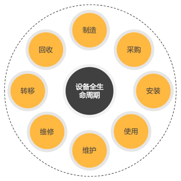 提供设备全生命周期服务,神州数码控股isesol助力企业复工复产战"疫"