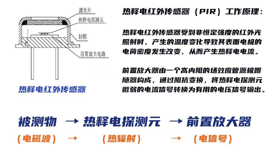 测温枪到底是怎样测出你的温度的