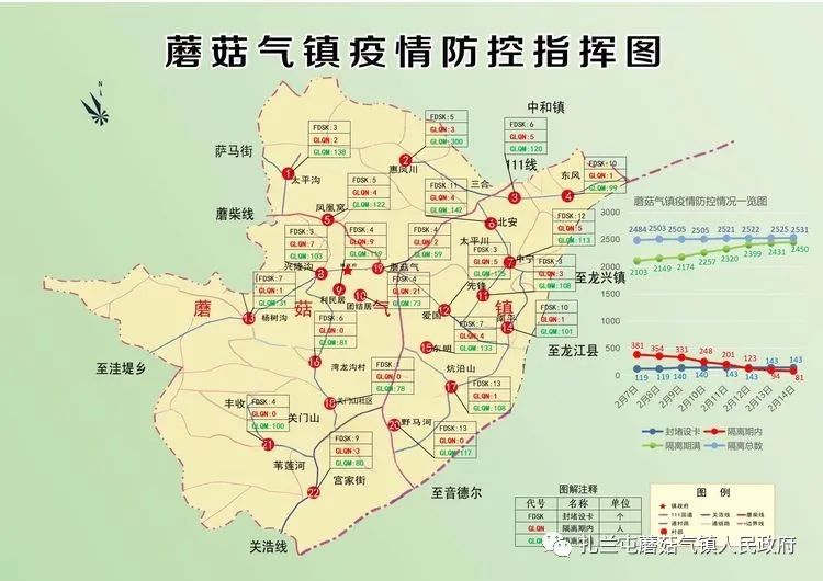 众志成城战疫情蘑菇气镇挂图作战掌握全局下好疫情防控棋