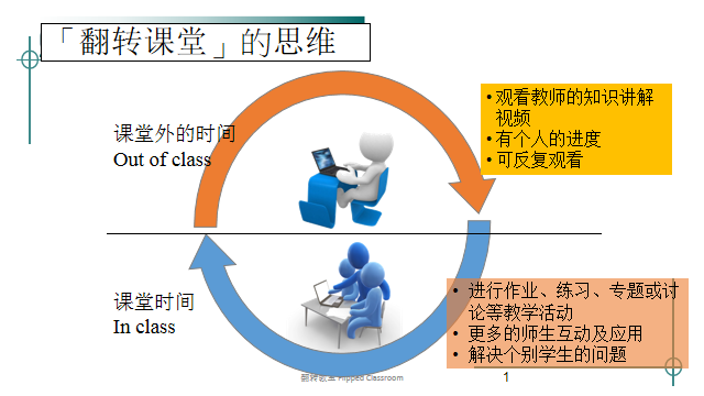 空中课堂教学案例分享银川市二十一小真正实现翻转课堂教学