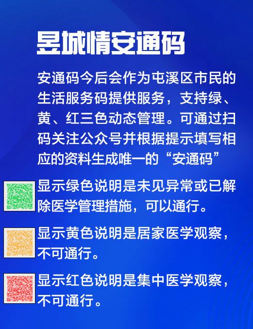 目的是进行信息比对,便于当前小区管理,安全通行便捷,同时也为下一步