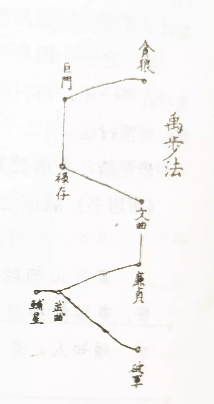 步罡踏斗动作示意图图片