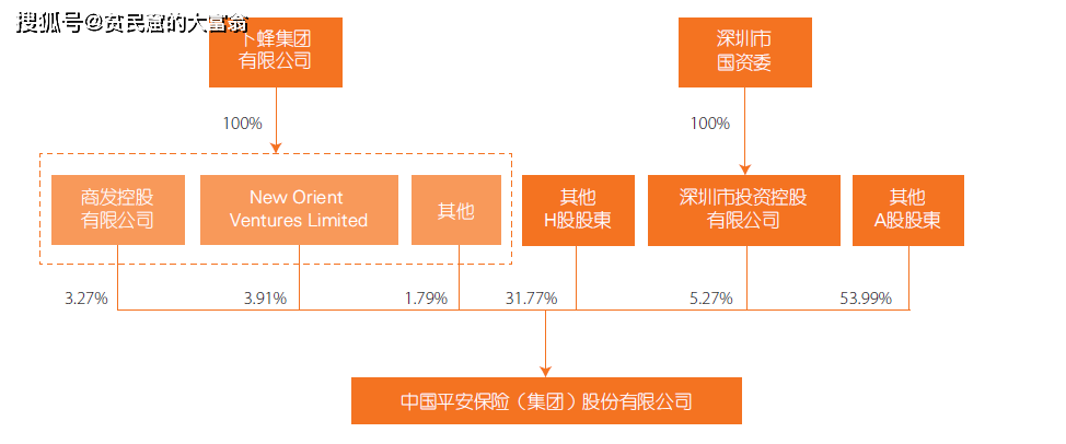 笑傲群雄中國平安已經成為世界頂級綜合金融公司