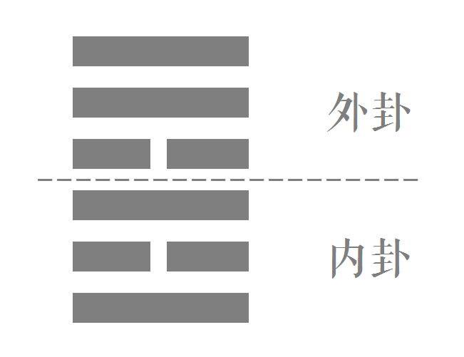 卦爻单解24六十四卦之家人睽家人