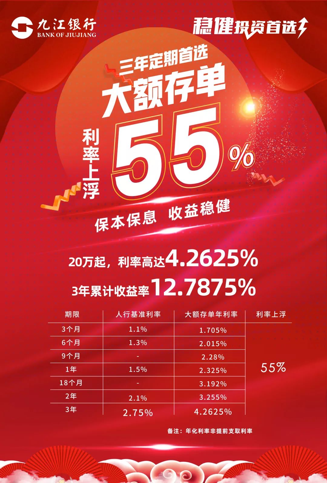 九江银行大额存单,非常时期,为您助"益"!