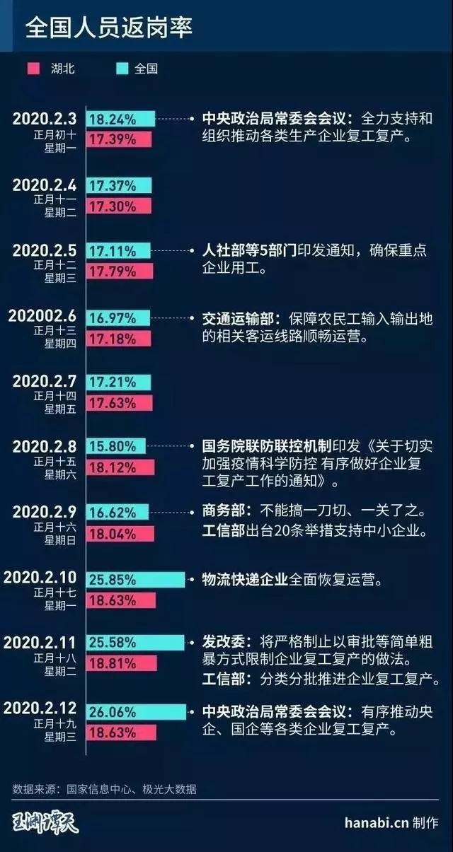 梳理盘点疫情对中国经济的影响附近期股市策略