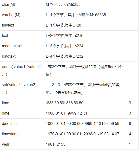 mysql基础之数据类型与表的管理