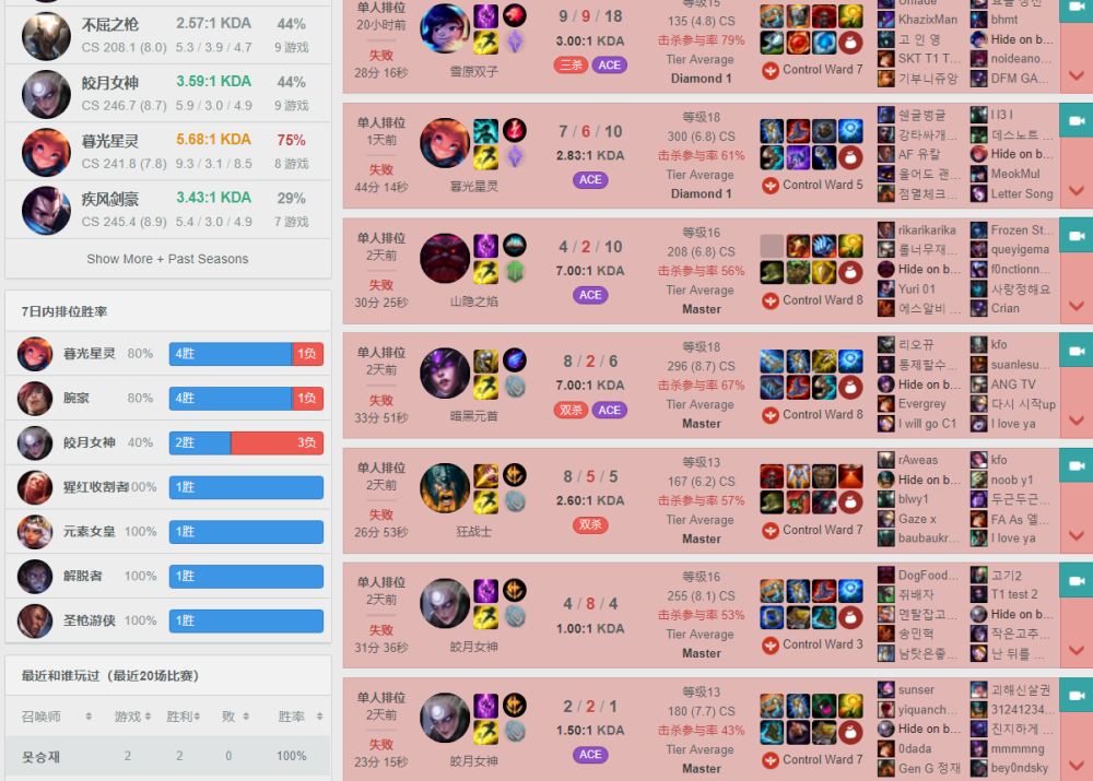 faker打上宗师弹幕追问为何不双排李总双排太容易赢了