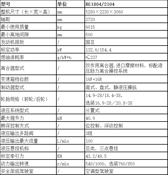产品丨中联重科rg18042104轮式拖拉机