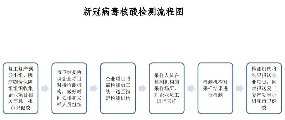 厦门再放大招!外省入厦不满14天的这些人上岗前可免费做新冠病毒检测