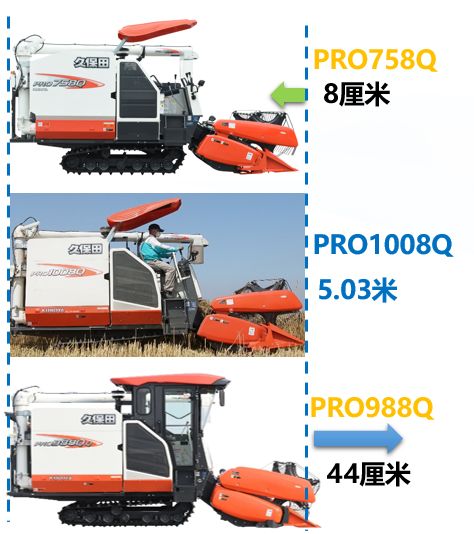 产品丨久保田pro1008q新产品特点讲解含视频