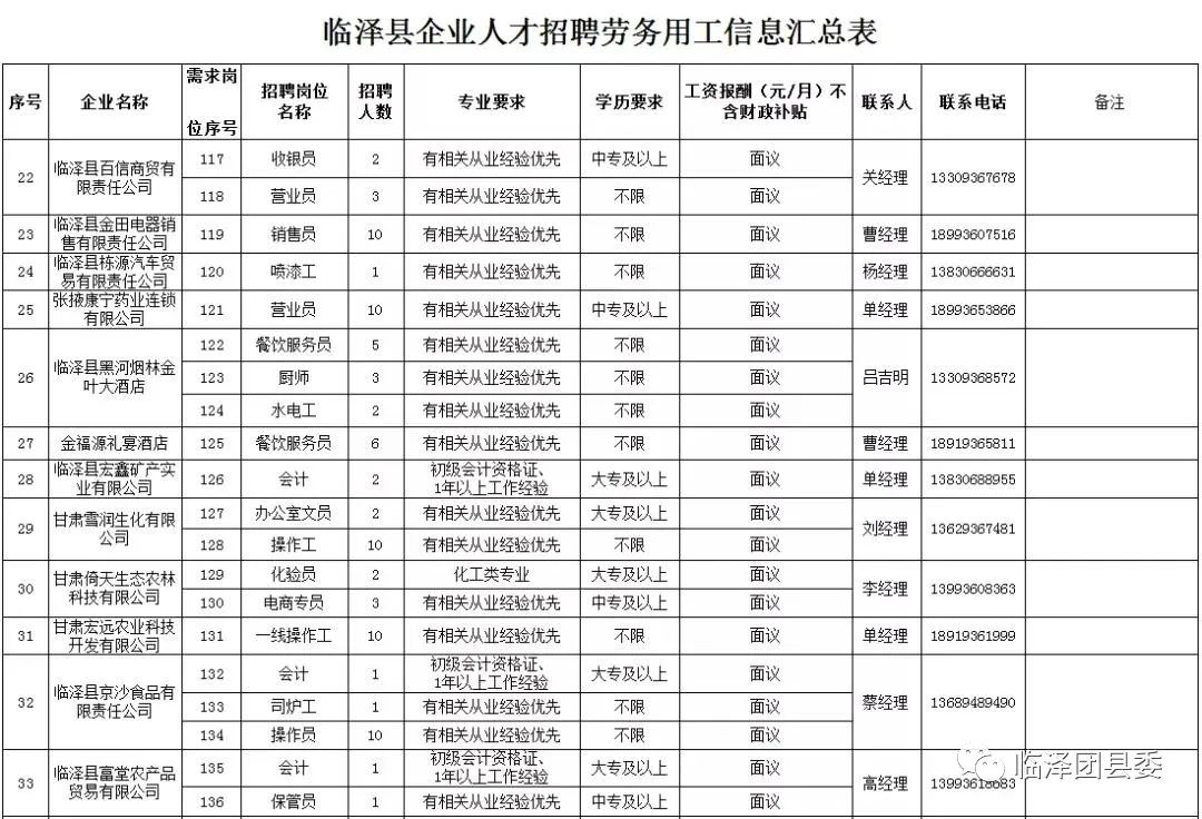 临泽县2020年企业人才招聘劳务用工信息