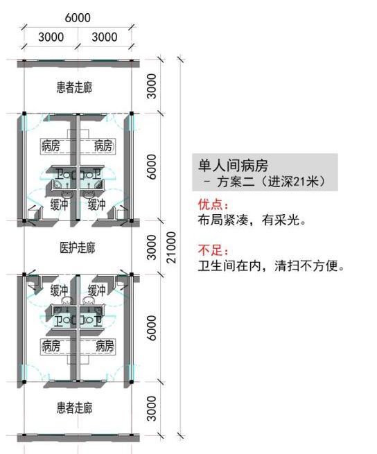 战疫从建筑细节做起细数应急传染病区及负压隔离病房设计的那些细节