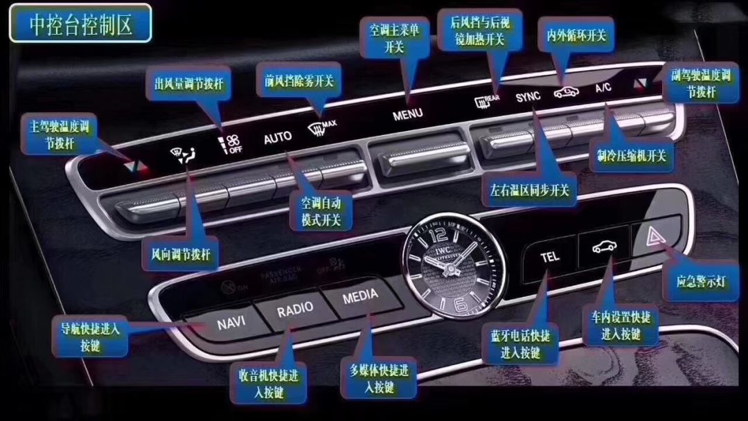 奔驰e200车内按键图解图片
