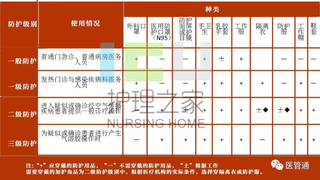 新冠肺炎疫情之下,你必须恶补的院感防控与管理知识!