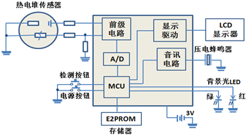 非接触式红外测温仪及传感器解析