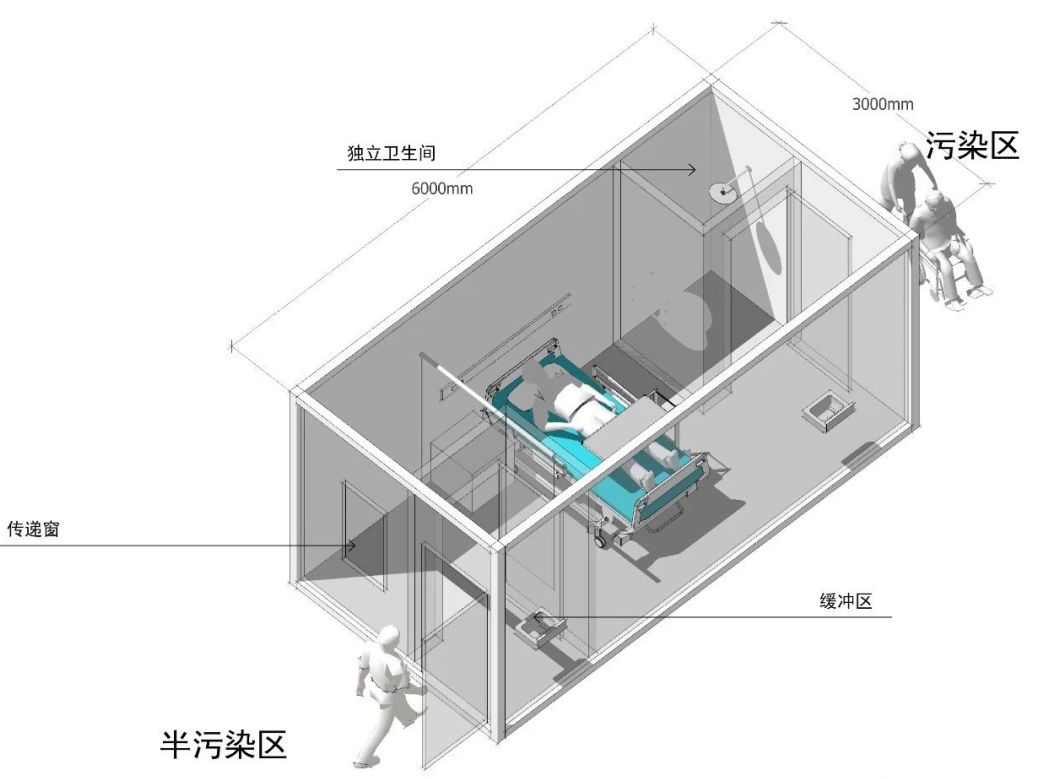 战疫从建筑细节做起细数应急传染病区及负压隔离病房设计的那些细节