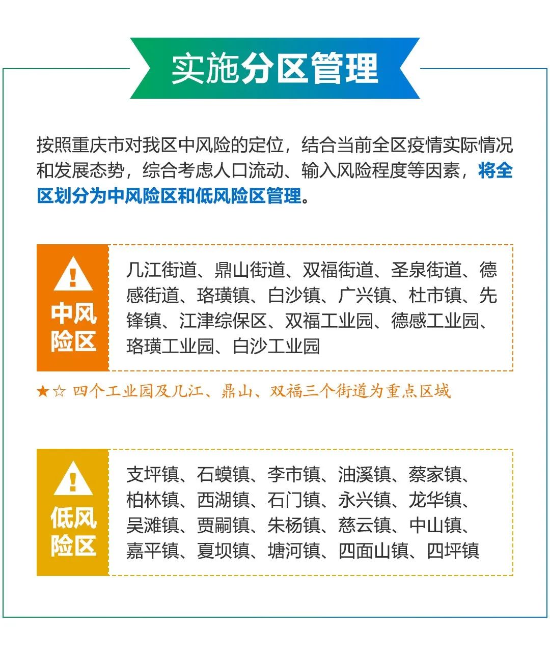 一图看懂!江津区实施新冠肺炎疫情分区分级分类防控