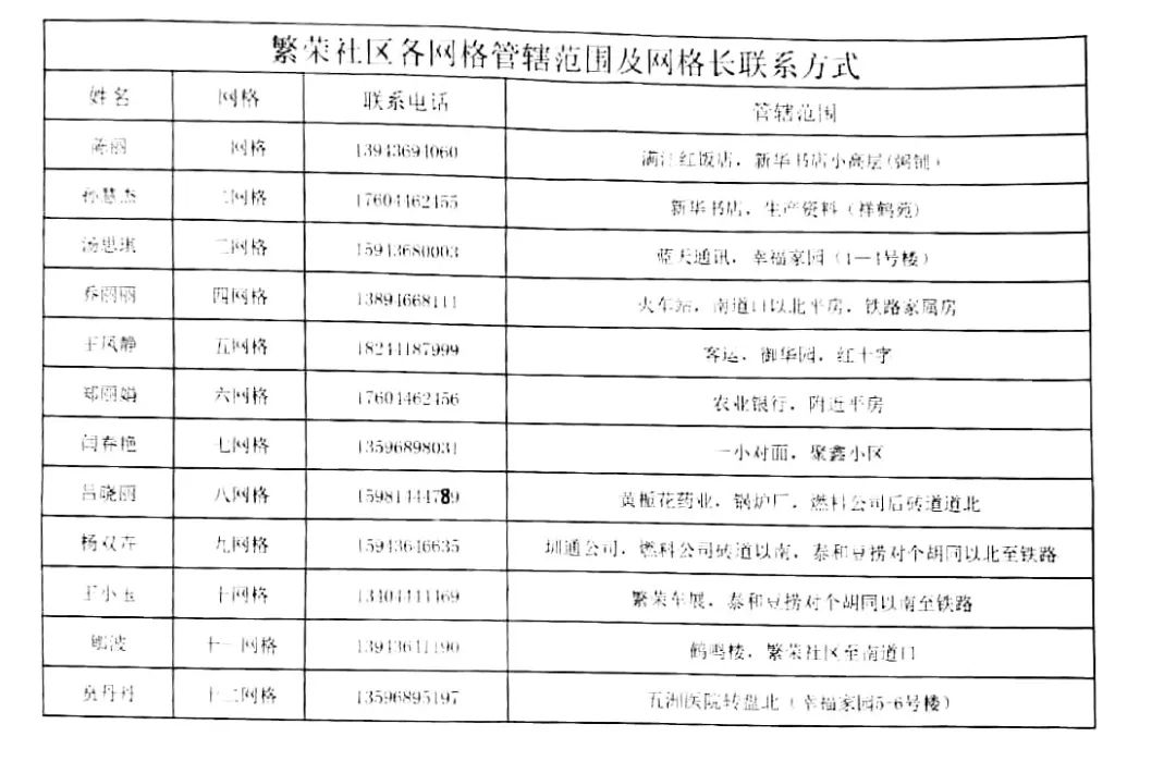 通榆三大街道10个社区的网格分布汇总合集