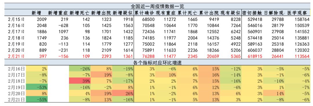 【国君宏观】肺炎疫情,政策与春节返工情况跟踪——2020年突发风险
