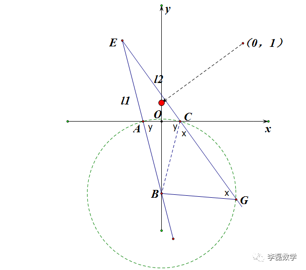 新定义问题丨一次函数与几何综合隐现胡不归模型附详解动图演示