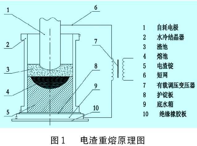 火炮身管自紧技术是什么历史上是如何发展的