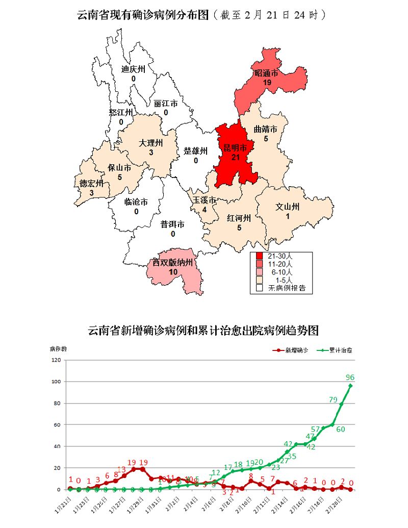 云南无新增!昆明地铁,公交,省市县域客运线恢复运营(附线路)