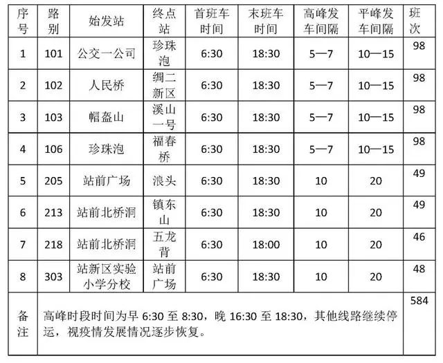 辽阳辽阳市疫情防控指挥部决定,从2月17日起恢复部分公交线路运营.